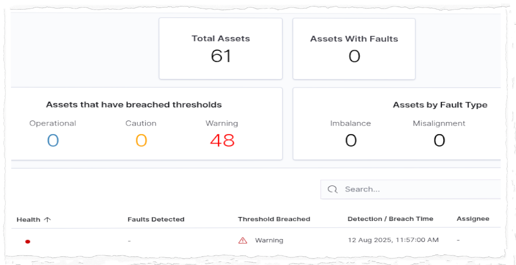 Plant health summary dashboard showing total assets, assets with faults, breached thresholds, and fault types with vibration and fault detection data.