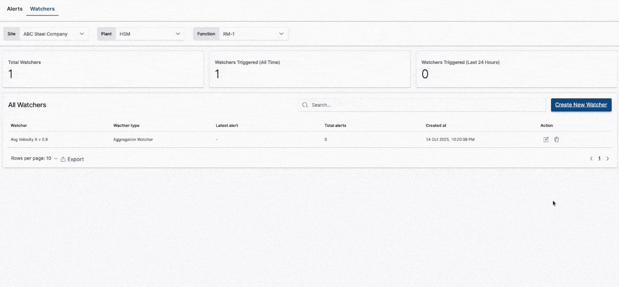 4PointX Alerts Engine interface for creating threshold, aggregation, and analytical alerts with options to receive notifications via email or WhatsApp